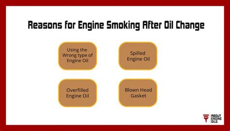 Engine Smoking After Oil Change — 4 Possible Reasons